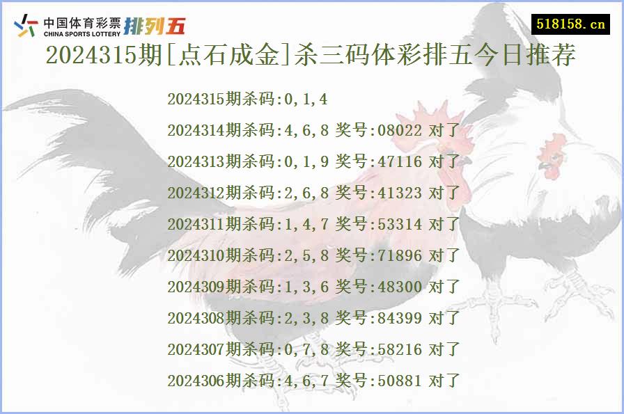 2024315期[点石成金]杀三码体彩排五今日推荐