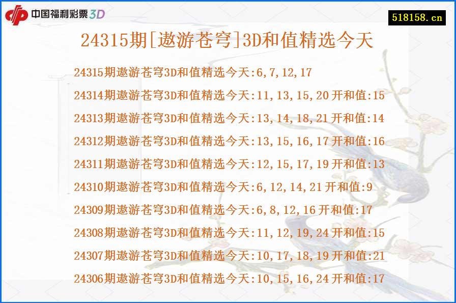 24315期[遨游苍穹]3D和值精选今天