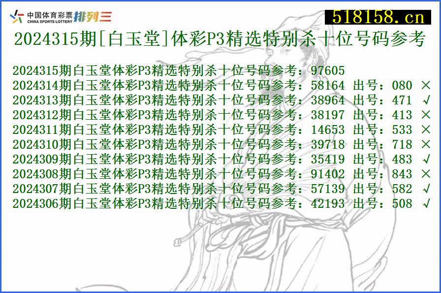 2024315期[白玉堂]体彩P3精选特别杀十位号码参考