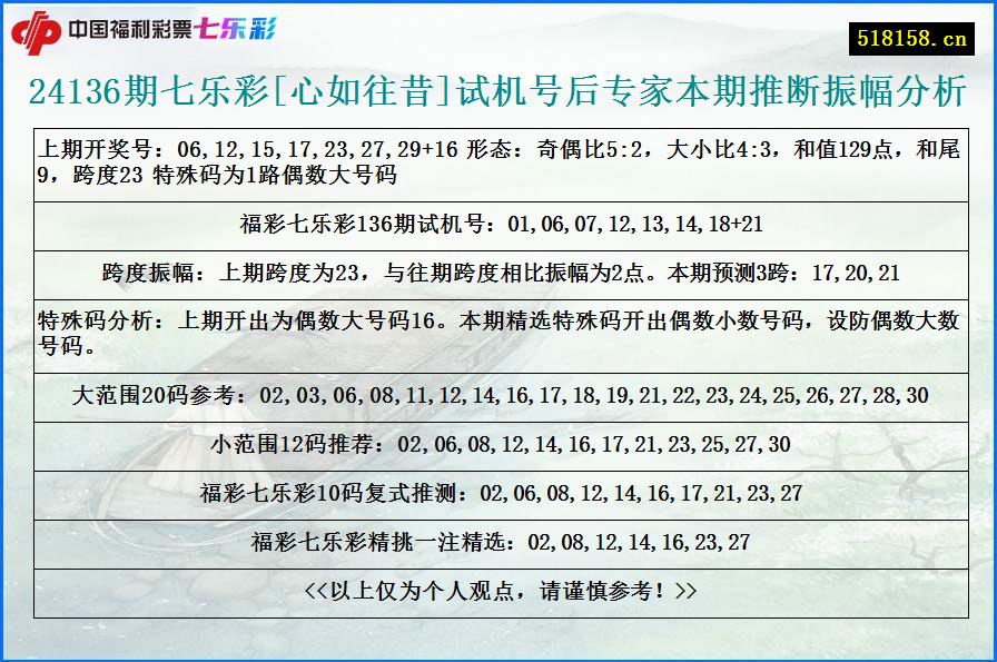 24136期七乐彩[心如往昔]试机号后专家本期推断振幅分析