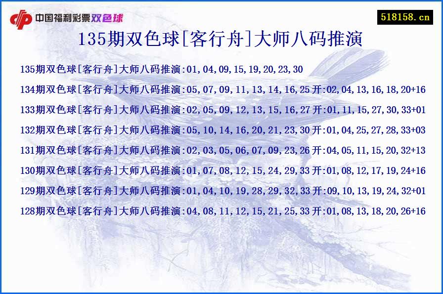 135期双色球[客行舟]大师八码推演