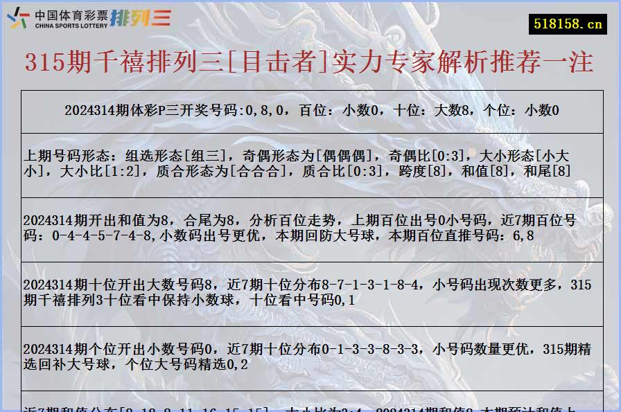 315期千禧排列三[目击者]实力专家解析推荐一注