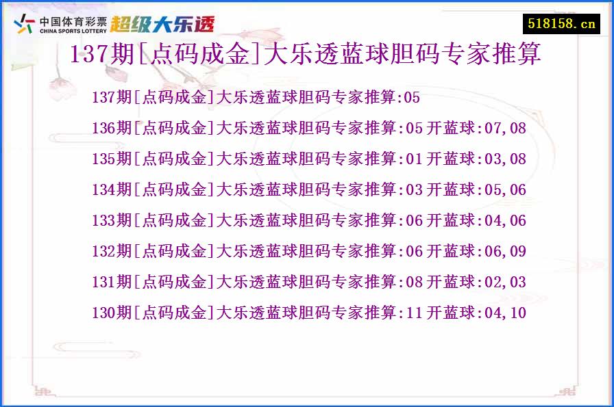 137期[点码成金]大乐透蓝球胆码专家推算