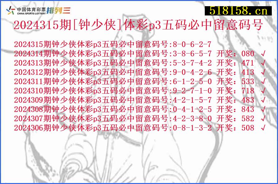 2024315期[钟少侠]体彩p3五码必中留意码号