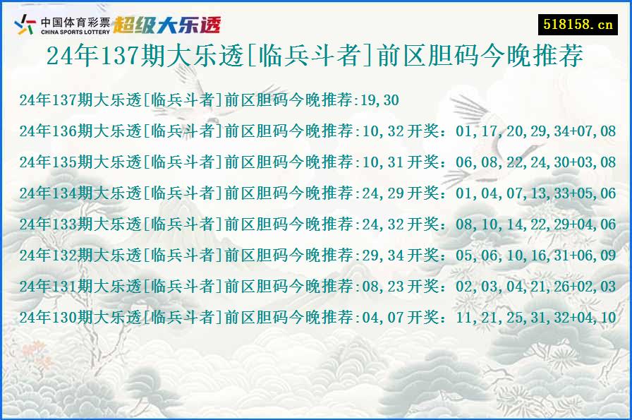 24年137期大乐透[临兵斗者]前区胆码今晚推荐