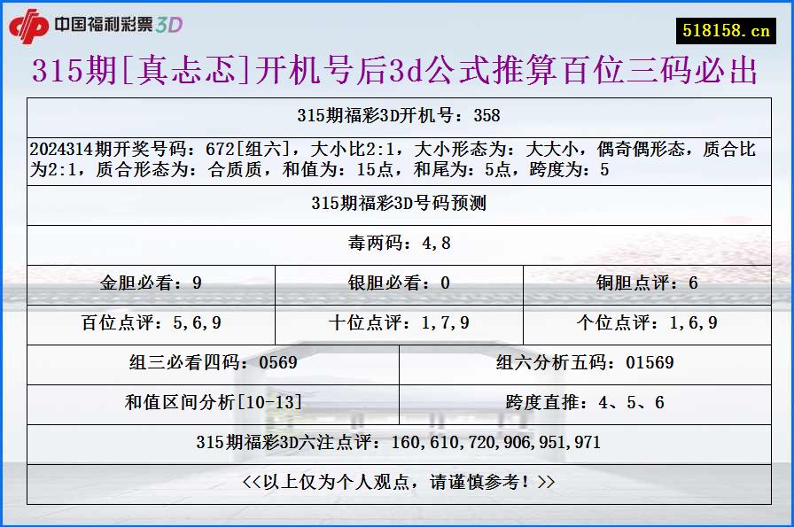 315期[真忐忑]开机号后3d公式推算百位三码必出