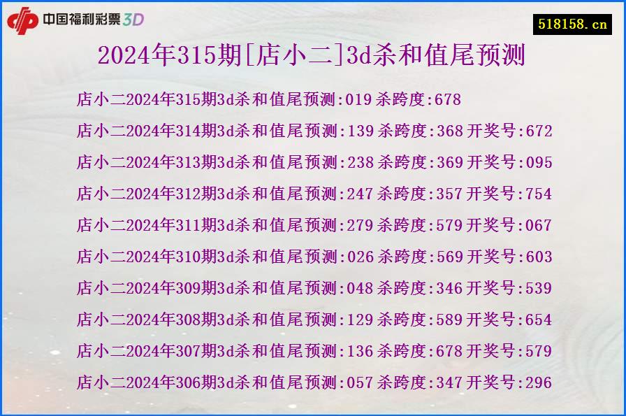 2024年315期[店小二]3d杀和值尾预测