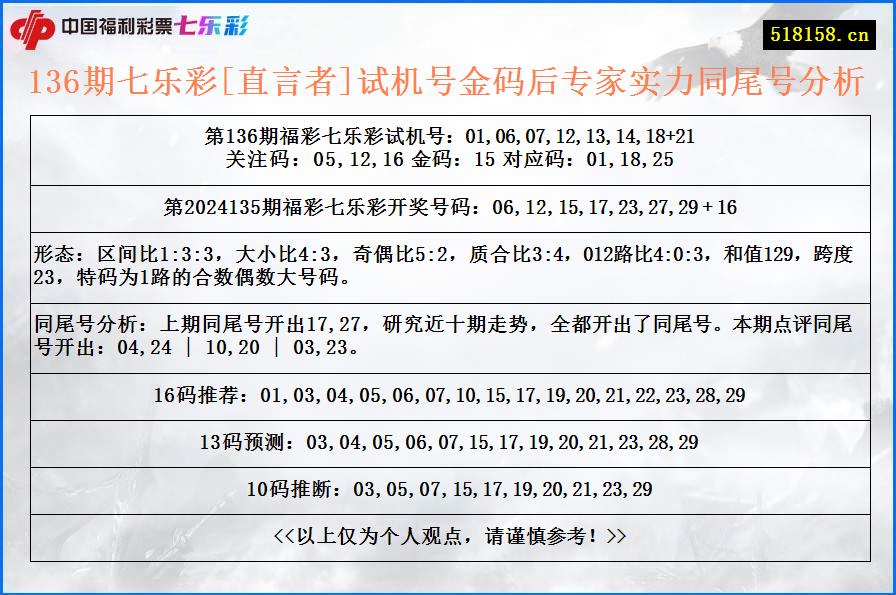 136期七乐彩[直言者]试机号金码后专家实力同尾号分析