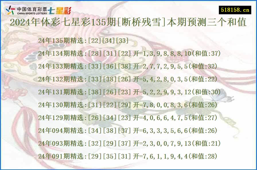 2024年体彩七星彩135期[断桥残雪]本期预测三个和值