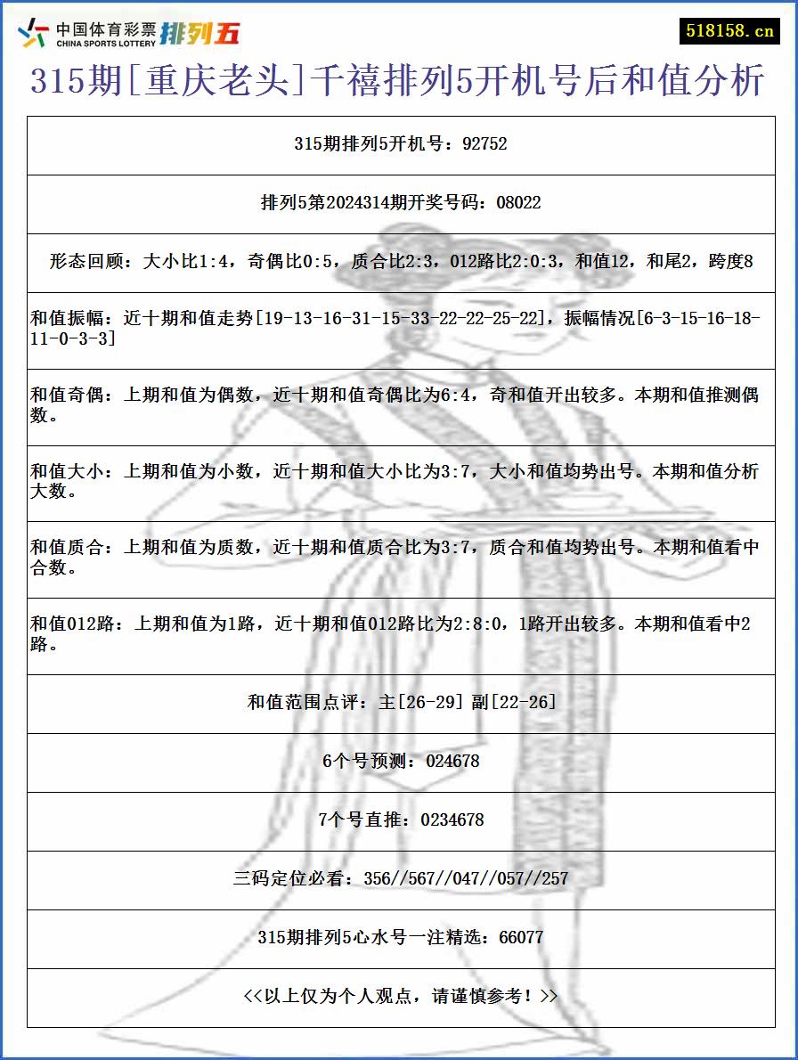 315期[重庆老头]千禧排列5开机号后和值分析