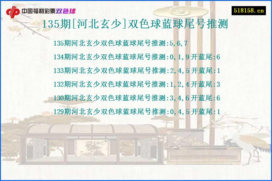 135期[河北玄少]双色球蓝球尾号推测