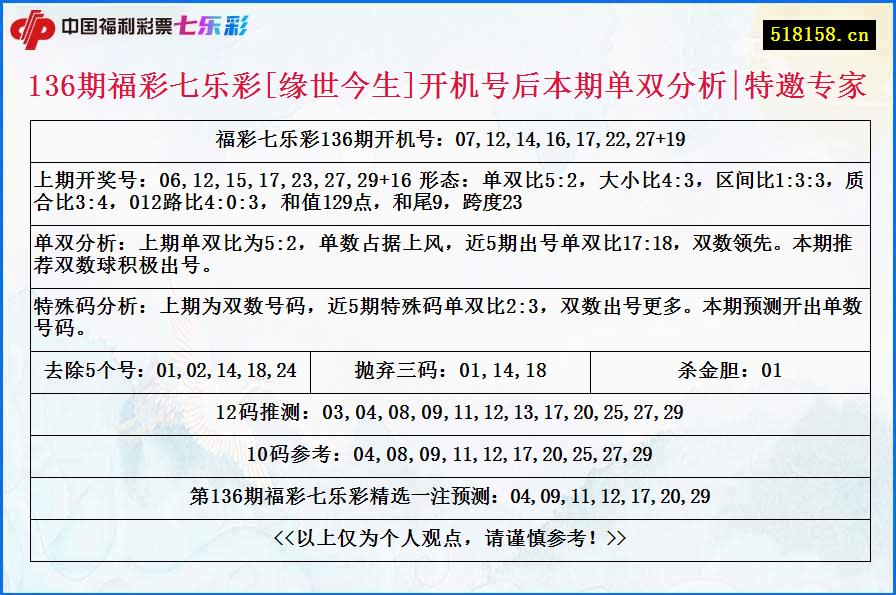 136期福彩七乐彩[缘世今生]开机号后本期单双分析|特邀专家