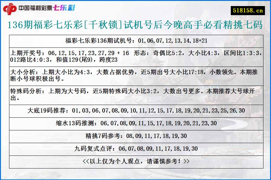 136期福彩七乐彩[千秋锁]试机号后今晚高手必看精挑七码