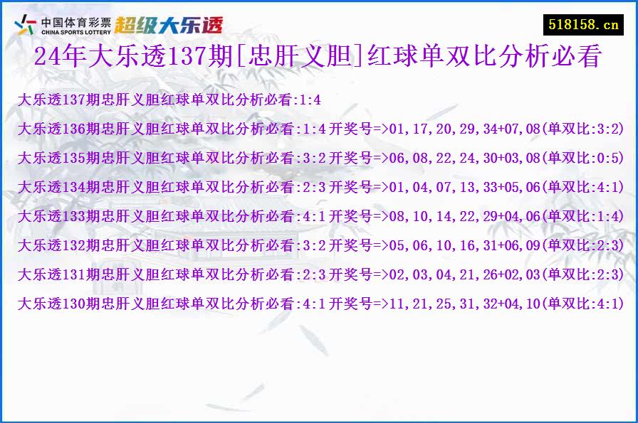 24年大乐透137期[忠肝义胆]红球单双比分析必看