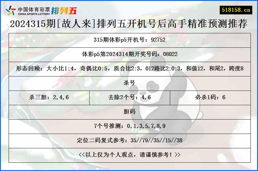 2024315期[故人来]排列五开机号后高手精准预测推荐