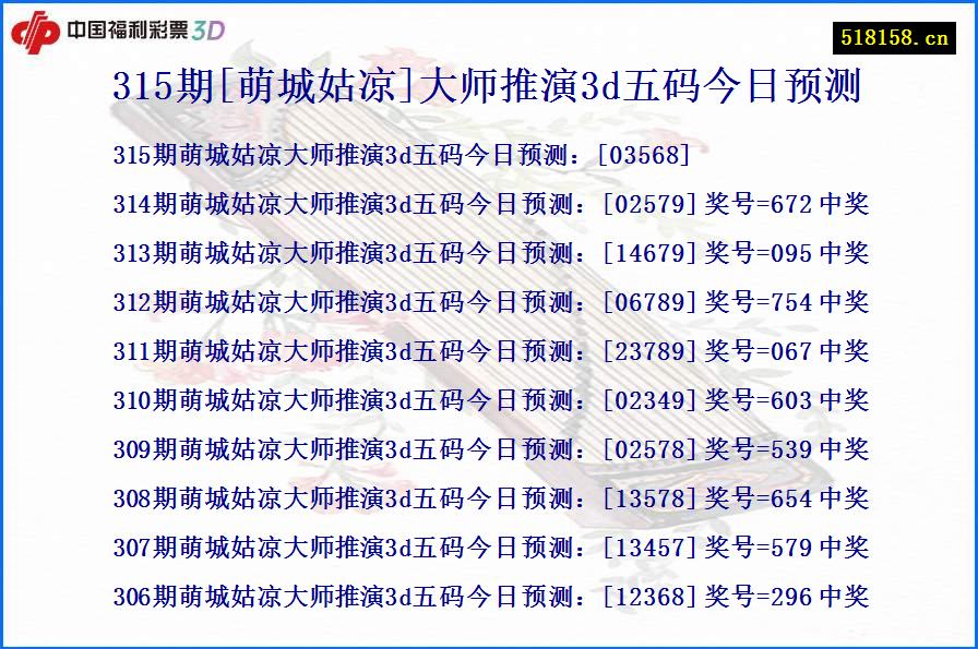 315期[萌城姑凉]大师推演3d五码今日预测