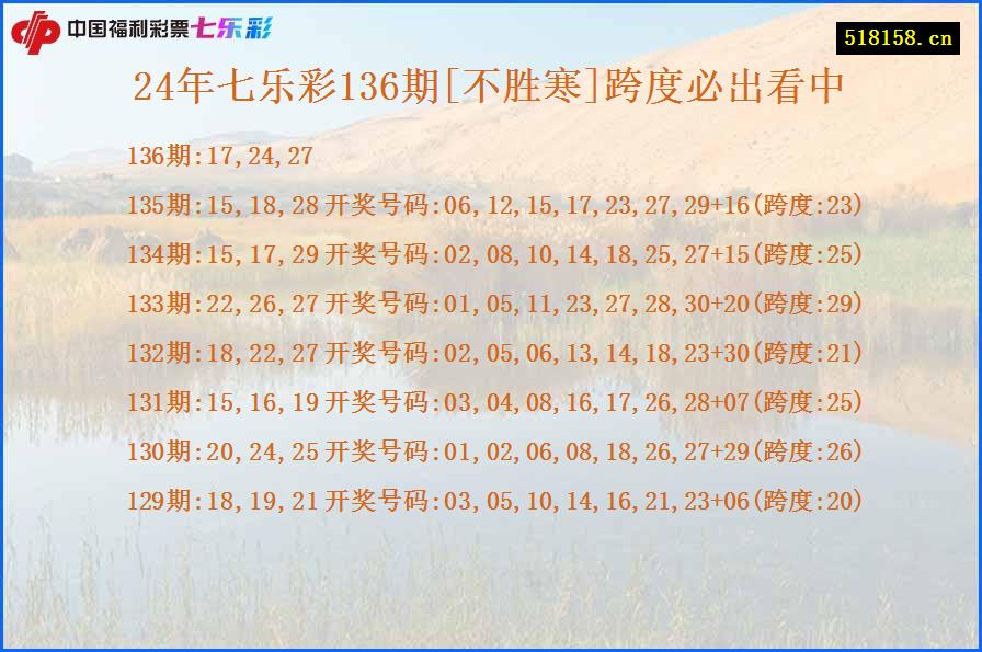 24年七乐彩136期[不胜寒]跨度必出看中