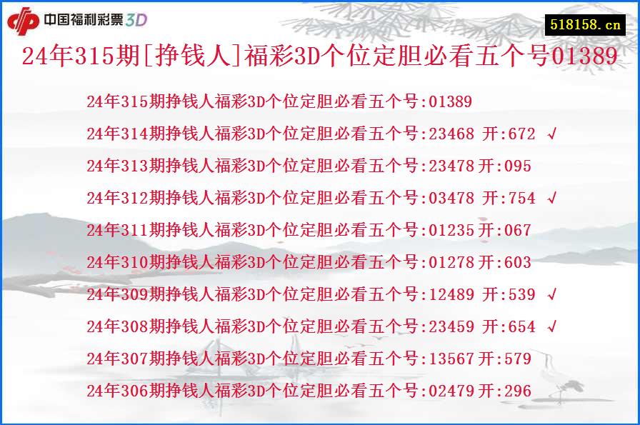 24年315期[挣钱人]福彩3D个位定胆必看五个号01389