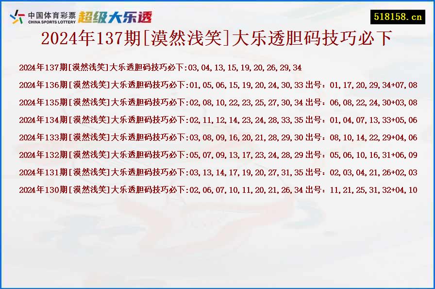 2024年137期[漠然浅笑]大乐透胆码技巧必下