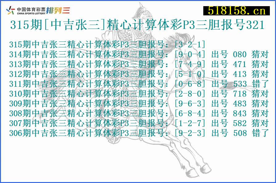 315期[中吉张三]精心计算体彩P3三胆报号321