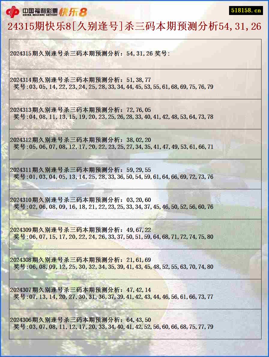 24315期快乐8[久别逢号]杀三码本期预测分析54,31,26