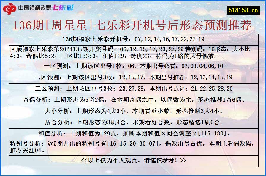 136期[周星星]七乐彩开机号后形态预测推荐