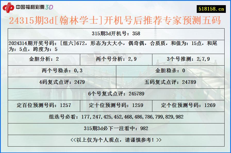 24315期3d[翰林学士]开机号后推荐专家预测五码