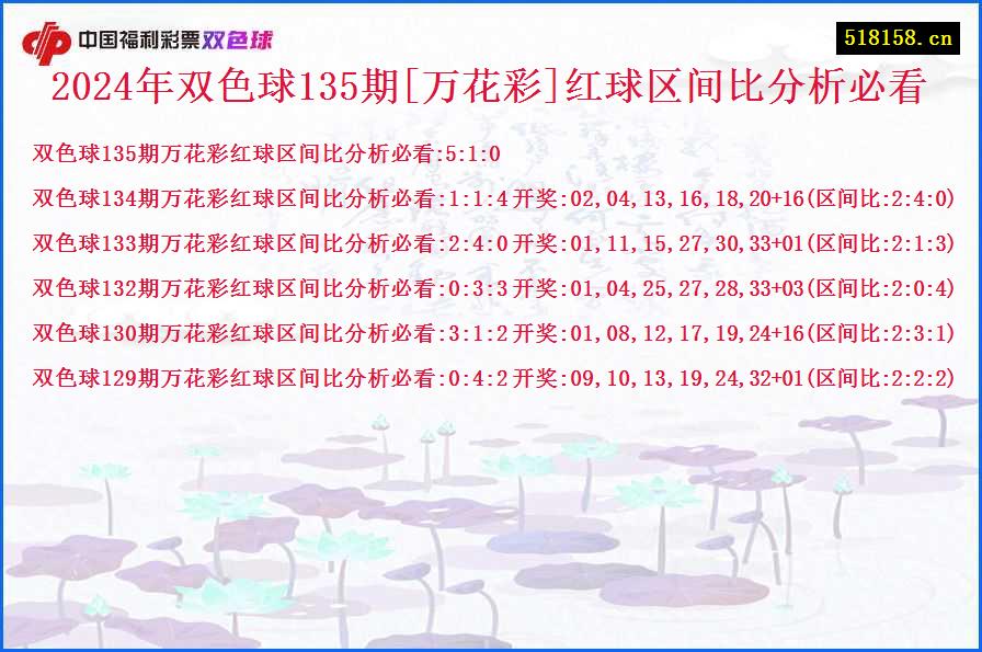 2024年双色球135期[万花彩]红球区间比分析必看