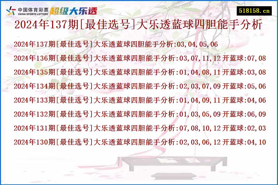 2024年137期[最佳选号]大乐透蓝球四胆能手分析