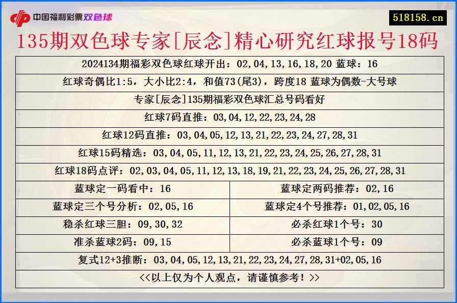 135期双色球专家[辰念]精心研究红球报号18码