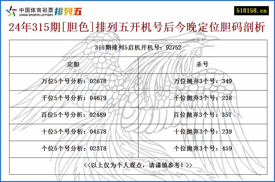 24年315期[胆色]排列五开机号后今晚定位胆码剖析