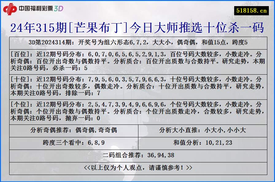 24年315期[芒果布丁]今日大师推选十位杀一码