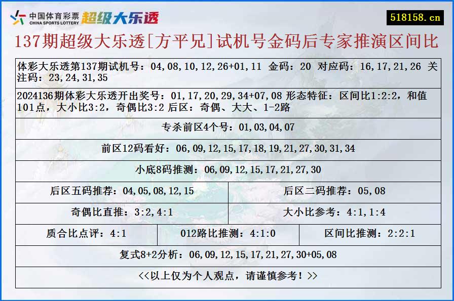 137期超级大乐透[方平兄]试机号金码后专家推演区间比