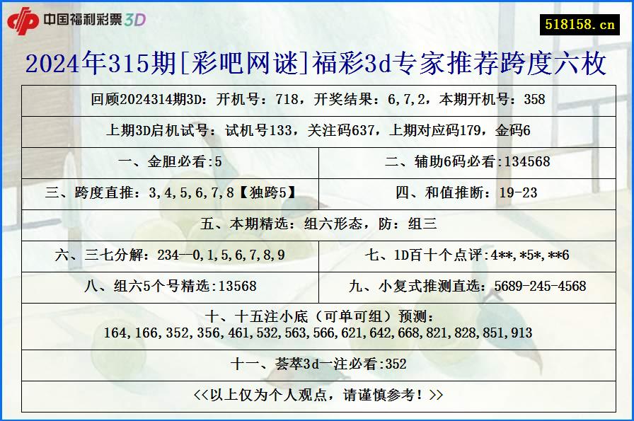 2024年315期[彩吧网谜]福彩3d专家推荐跨度六枚