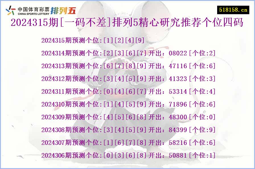 2024315期[一码不差]排列5精心研究推荐个位四码