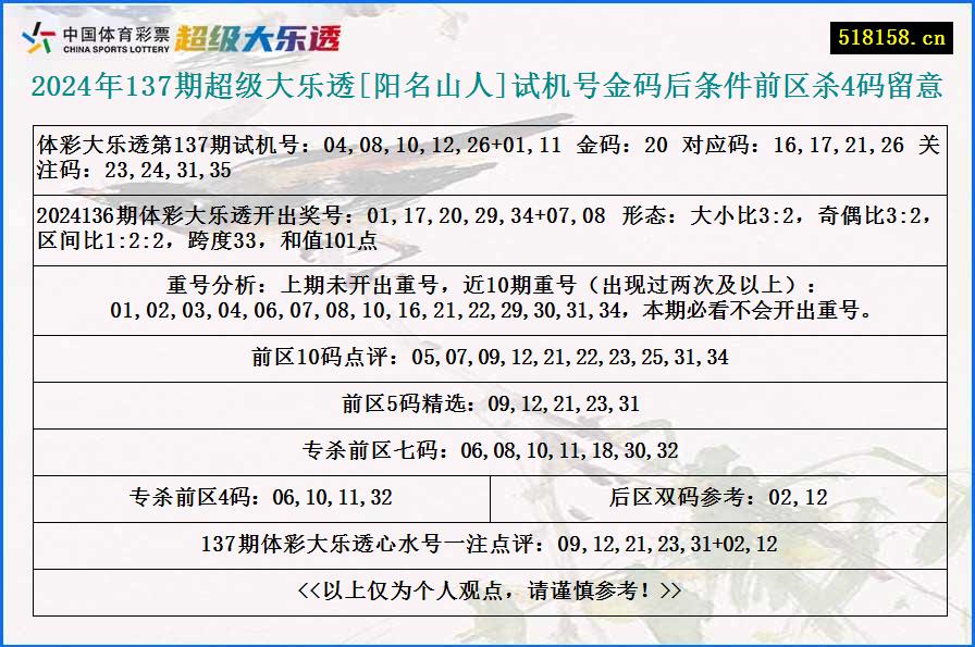 2024年137期超级大乐透[阳名山人]试机号金码后条件前区杀4码留意