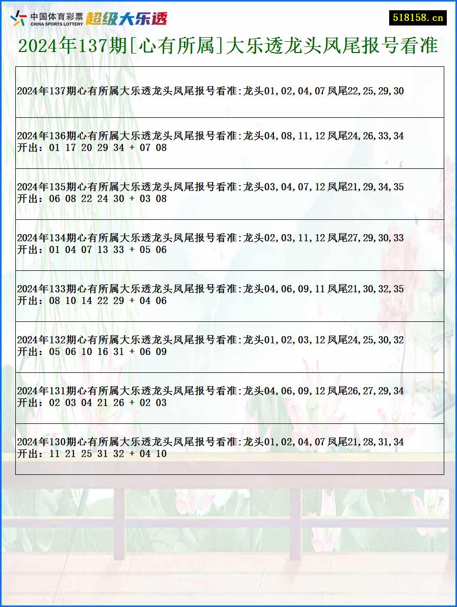 2024年137期[心有所属]大乐透龙头凤尾报号看准