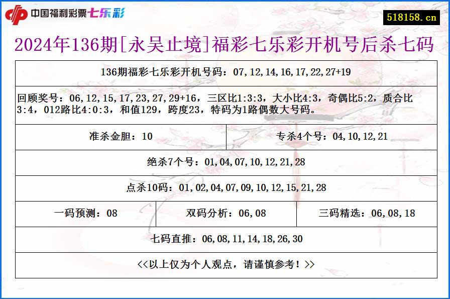 2024年136期[永吴止境]福彩七乐彩开机号后杀七码