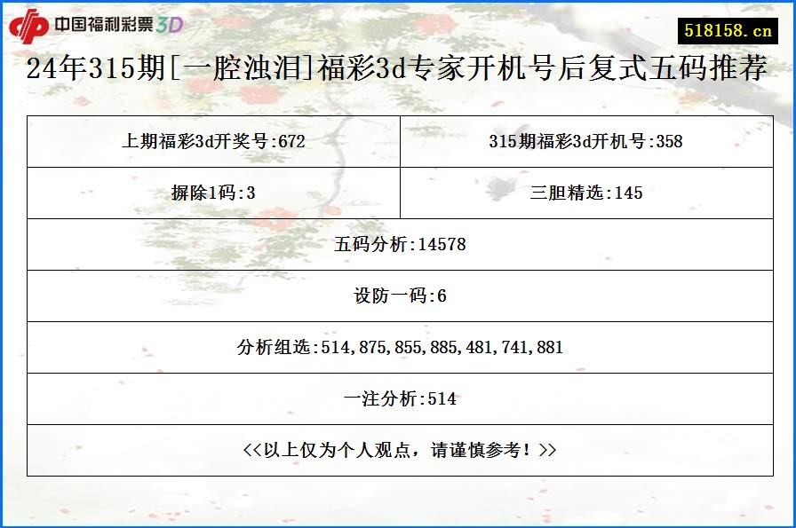 24年315期[一腔浊泪]福彩3d专家开机号后复式五码推荐