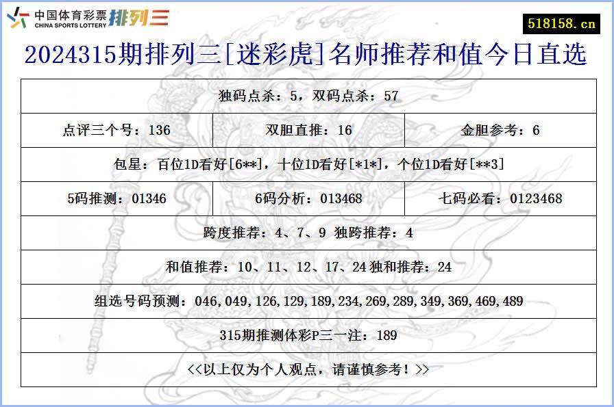 2024315期排列三[迷彩虎]名师推荐和值今日直选