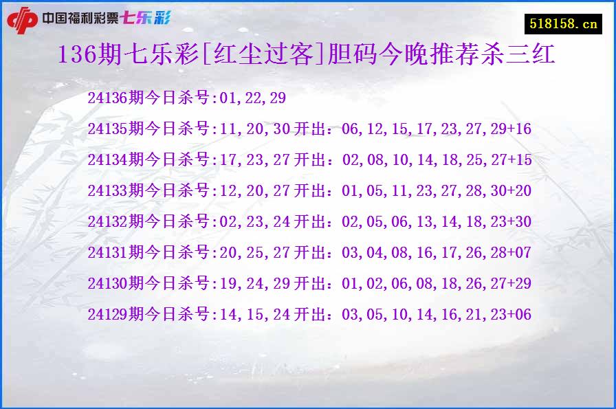 136期七乐彩[红尘过客]胆码今晚推荐杀三红