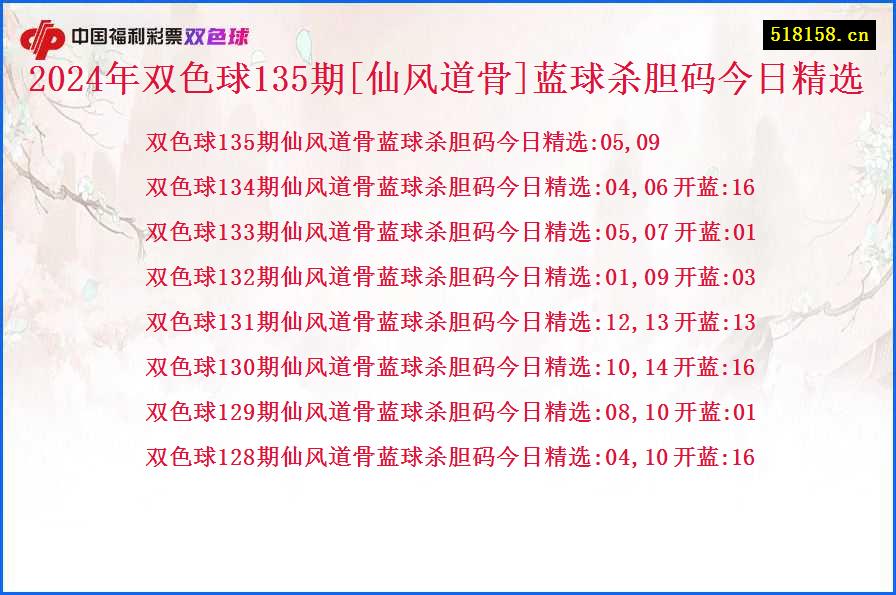 2024年双色球135期[仙风道骨]蓝球杀胆码今日精选