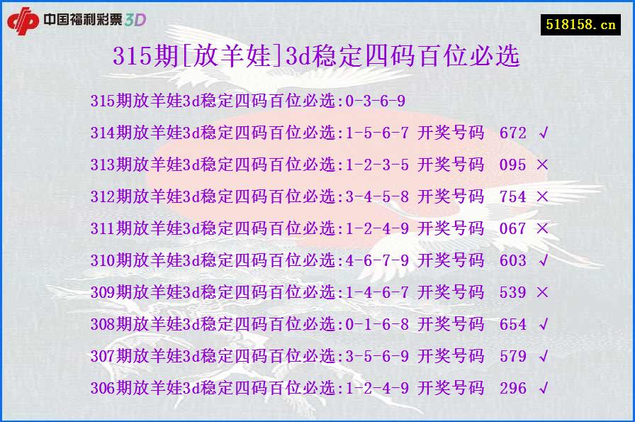 315期[放羊娃]3d稳定四码百位必选