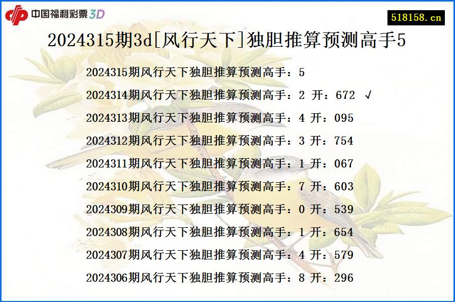 2024315期3d[风行天下]独胆推算预测高手5