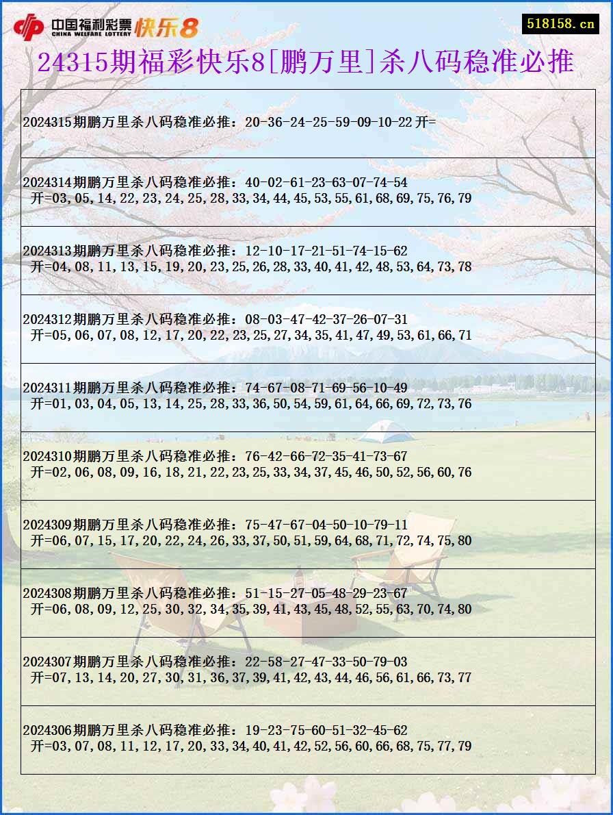 24315期福彩快乐8[鹏万里]杀八码稳准必推