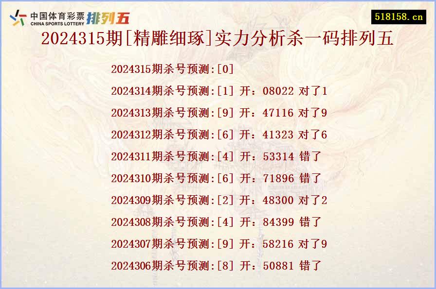 2024315期[精雕细琢]实力分析杀一码排列五