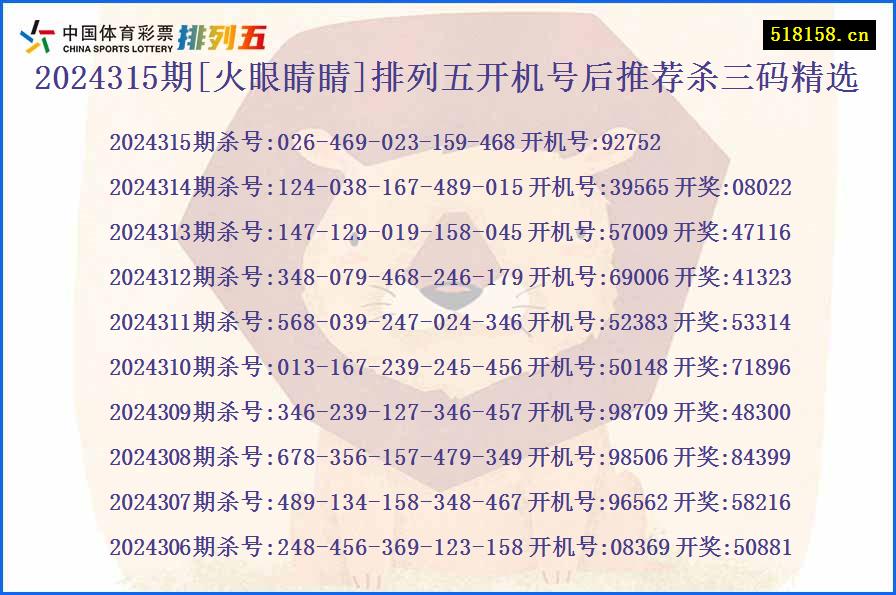 2024315期[火眼睛睛]排列五开机号后推荐杀三码精选