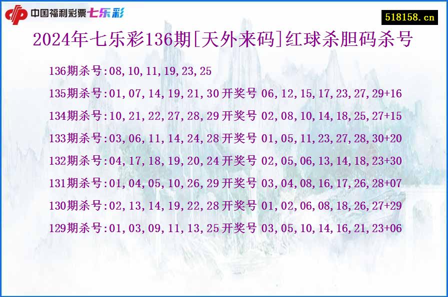 2024年七乐彩136期[天外来码]红球杀胆码杀号