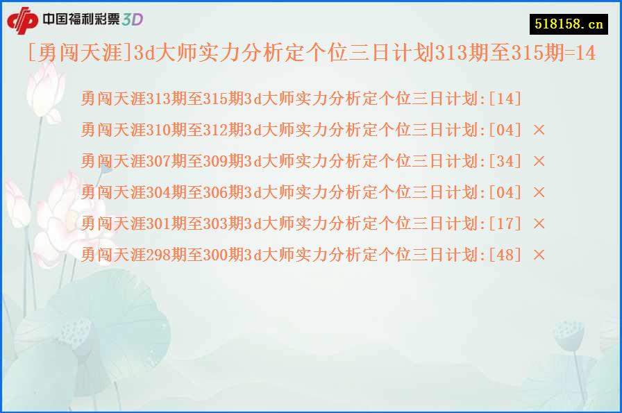 [勇闯天涯]3d大师实力分析定个位三日计划313期至315期=14