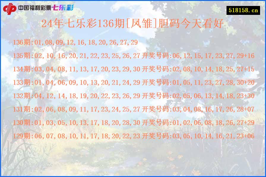 24年七乐彩136期[凤雏]胆码今天看好